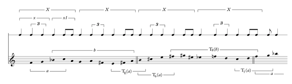 Analysing the Music of Thomas Adès